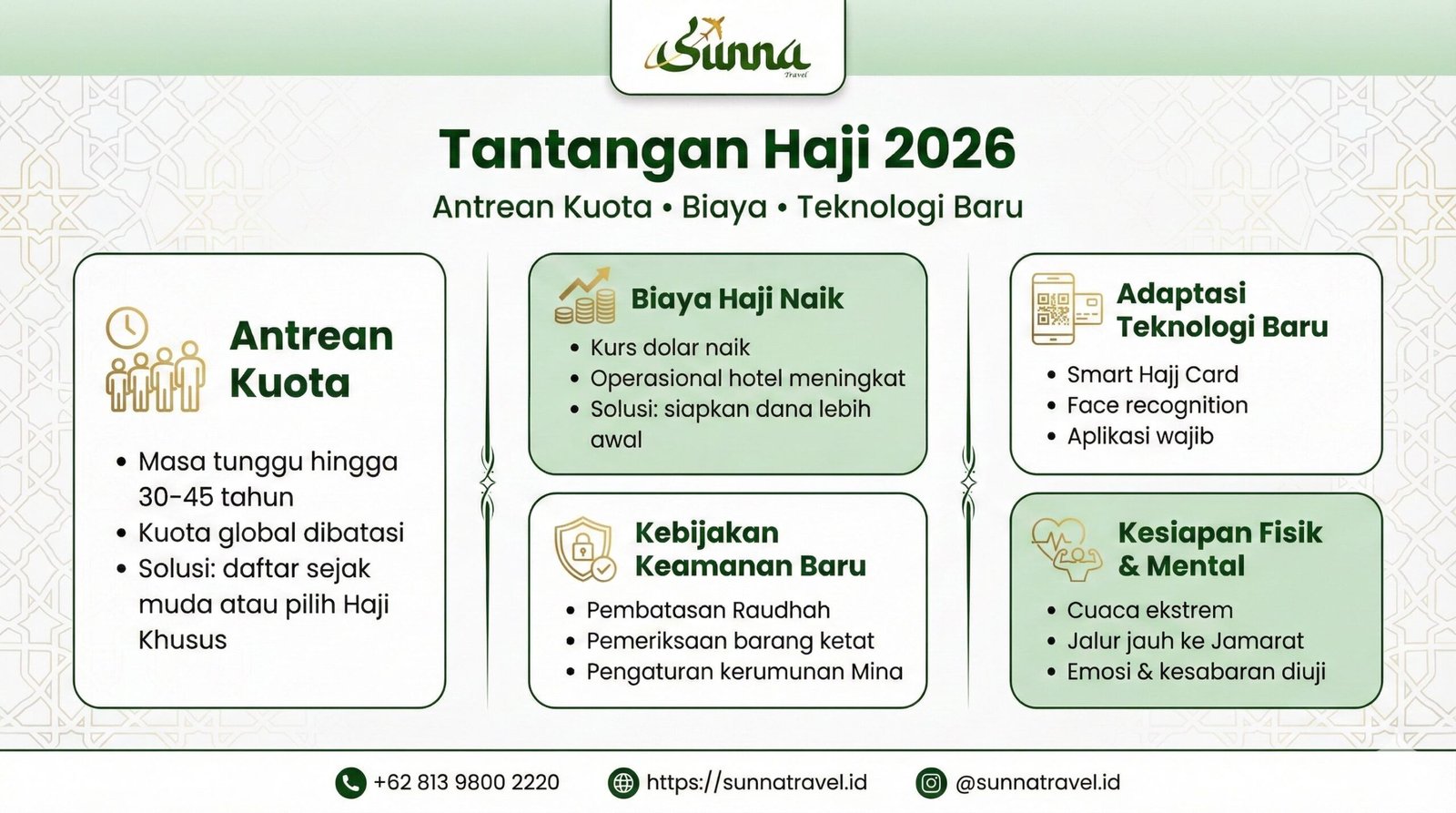 tantangan haji 2026
