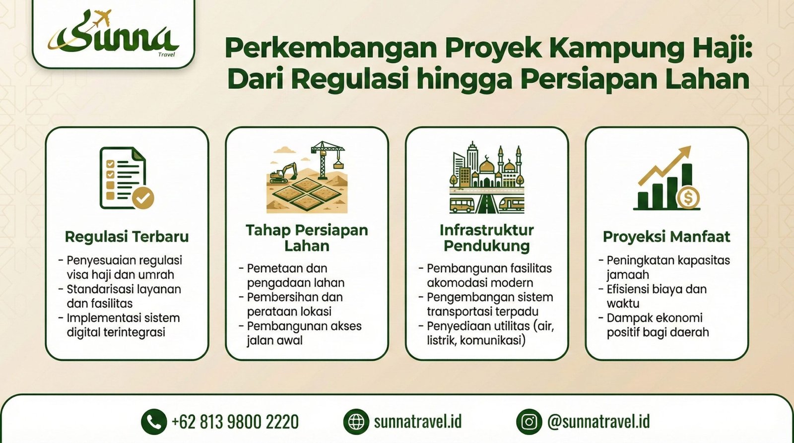 perkembangan proyek kampung haji