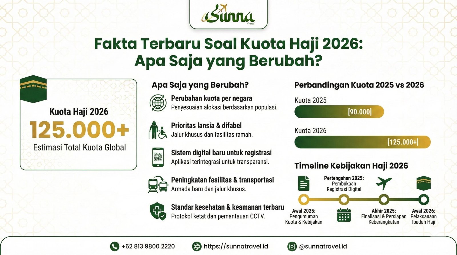 fakta terbaru kuota haji 2026